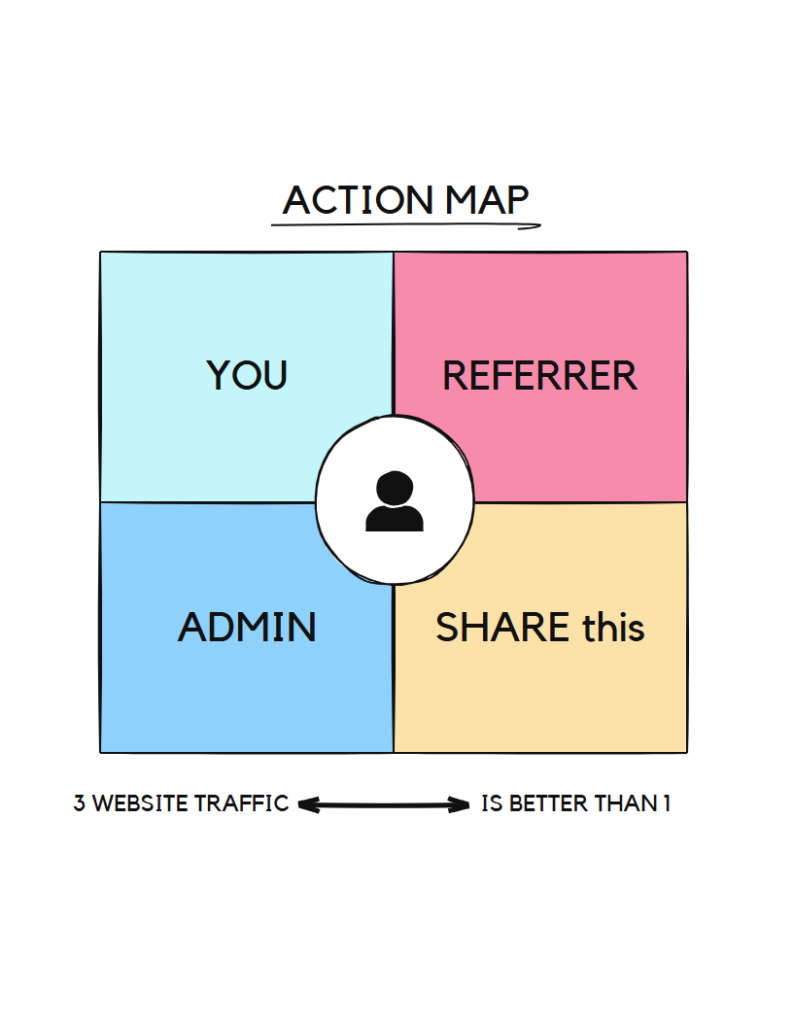Action Map FB